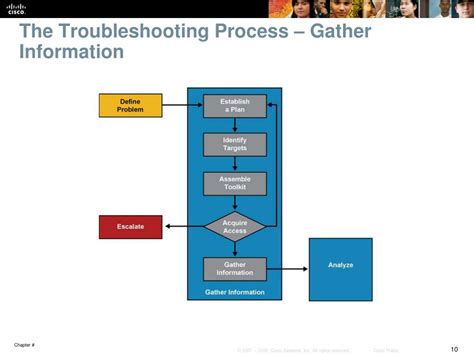 Gather Troubleshooting Information
